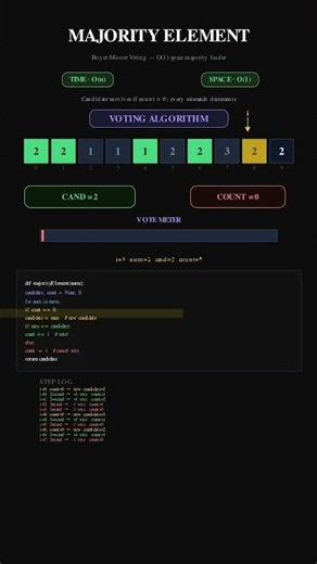 DSA Pattern: Majority Element
