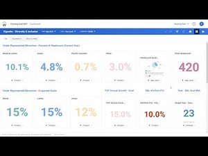Demo: Diversity and Inclusion Planning - Workforce Planning