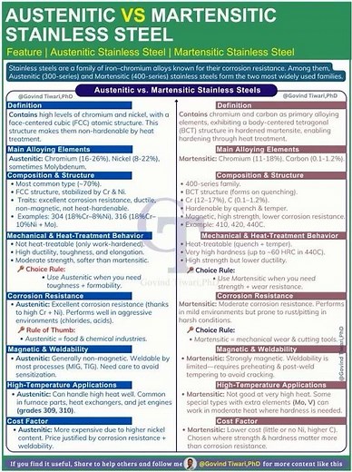 Austenitic vs Martensitic Stainless Steel