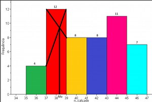 Média, moda, mediana e quartis com dados agrupados em classes
