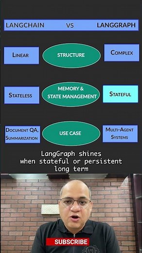Langchain vs Langgraph - when to use which framework?