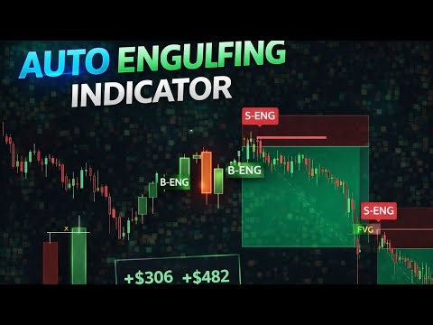 Engulfing Candle Trading Strategy | Indicator Finds Trades for You.