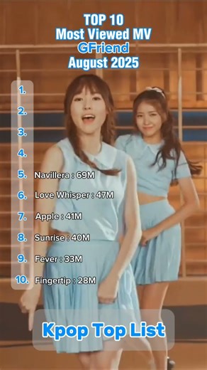 GFriend - TOP 10 Most Viewed MV #gfriend #kpopshorts #kpop