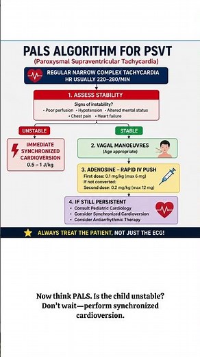 PSVT on the Monitor? Here’s What PALS Says! 🚑 #shortsvideo