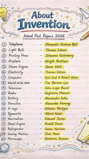 Different Types Of Inventions#inventions #gkfacts #sciencefacts