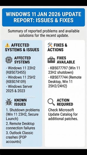 🚨 Windows 11 January 2026 Update – Issues & Fixes 🚨 The latest update has brought some challenges! Here’s what you need to know: ✅ Affected systems: Windows 11 (23H2, 25H2) & Windows Server 2025/2023 ⚠ Known issues: Shutdown problems, Remote Desktop failures, Outlook crashes 🔧 Fixes available: KB5077797 & KB5077744 👉 Action required: Check Microsoft Update Catalog for additional patches. Stay updated and keep your systems running smoothly! 💻 #Windows11 #TechUpdate #SystemFix #MicrosoftUpdat