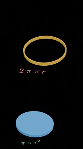 2.2K views | #EducationalVideo #Math #MathOlympiad #MathOlympiadSolutionsInHindi #CBSE #NCERT #MathSolutionWithExplanation #OlympiadSolutionInHindi #FormulaToSolveMathOlympiad #InterestingOlympiadSolution #MathematicsOlympiadQuestionsAndAnswer #MathOlympiadOnlineClasses #AakashOlympiad #IITvsOlympiad #Class10OlympiadQuestions #NTSEvsOlympiad #ProcomOlympiad #KnowledgeOlympiad | EngineerKnow | Facebook