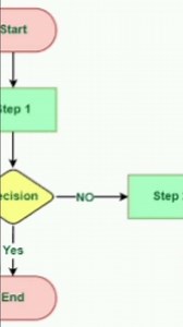 Algorithms...#shorts🌐