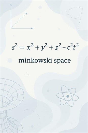 Minkowski Space Explained! 🔬 #Shorts