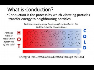 GCSE Science (Physics): Conduction