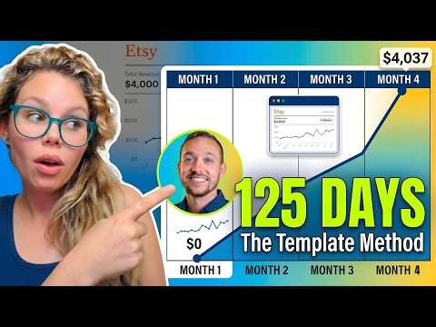 $0 → $4,000/Month in 4 Months Selling Digital Downloads on Etsy