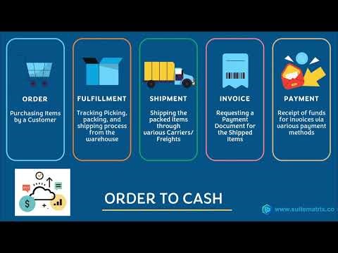 Learning Series- 2 Mastering Order to Cash / Transforming Business Operations with NetSuite Insights