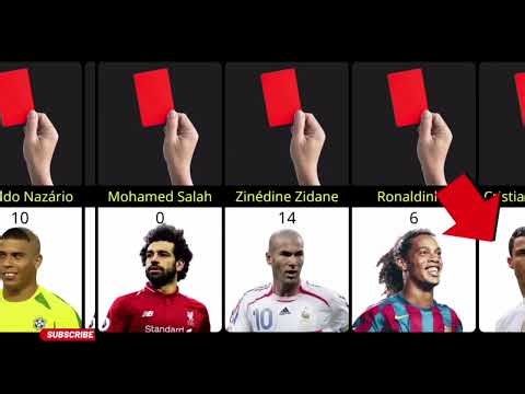 Top Footballers and Their Total Red Cards | Football Discipline History
