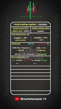 SMC Series Day 19 Mastering Risk Management for Profitable Trading! Follow us ‪@MarketAnalysis-13‬