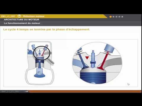 fonctionnement moteur (essence diesel) - architecture moteur (cour complet)
