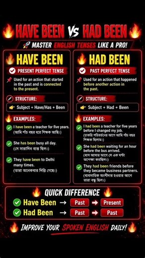 Have been Vs Have been | Continuous Vs Past Perfect Continuous Present Perfect Tense | Grammar