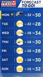 Here's your "Forecast To Go" from StormTeam 5! Enjoy your day! Be sure to tune in to the EyeOpener on #WCVB for the latest forecast before you head out the door tomorrow! | Boston Weather Updates