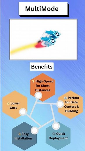 Single Mode vs Multi Mode Fiber Optic Cable?