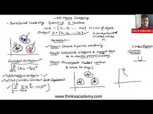 K Means Clustering Algorithm in Machine Learning