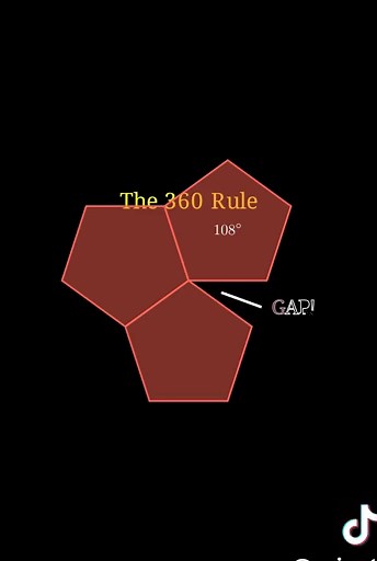 Understanding Polygon Tiling with Triangles and Hexagons