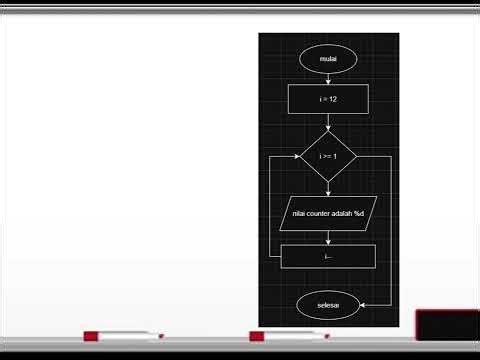 pemograman dasar Loop contoh tugas