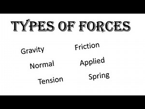 Types of Forces