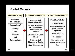 Intermediate Accounting Chapter 1 - Financial Reporting and Accounting Standards