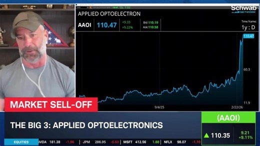 Chevron CVX, AAOI, AMZN Stock Analysis | Schwab Network posted on the topic | LinkedIn