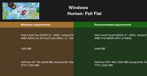 Human: Fall Flatシステム要件2026 - PCをテスト🎮