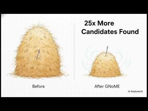 Unlocking New Materials with Deep Learning