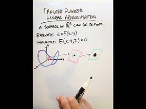 Tangent Planes and Linear Approximation