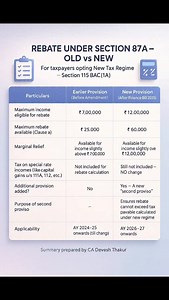 14K views · 260 reactions | Section 87A Rebate Explained: Old vs New Rules Under Finance Bill 2025 | New Tax Regime 115BAC(1A) | Rebate Limit Raised from ₹7 Lakh to ₹12 Lakh | Must-Know Update for Students, Taxpayers, and CA Aspirants #incometax #newtaxregime #taxupdates #cadeveshthakur #incometaxindia | CA Devesh Thakur | Facebook