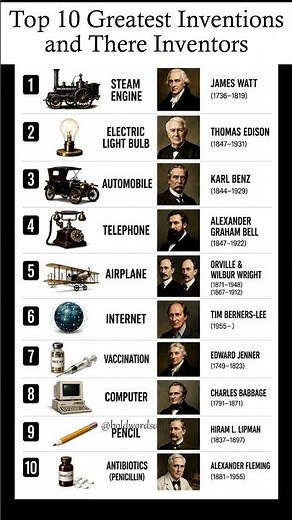 Top 10 greatest inventions and their inventors! Essential history and GK guide! 💡📊
