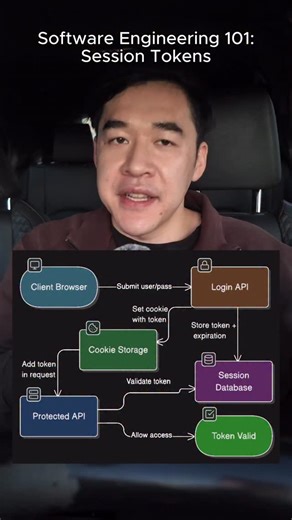 WisePup | Software engineering 101: session tokens explained | Instagram