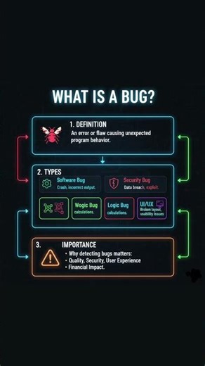 What Is a Bug? — Explained in Programming & Cybersecurity