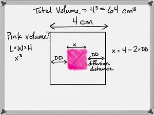 Diffusion lab - calculating white vs. pink cube volume