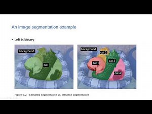 Segmentación semántica en Keras: Deep Learning con Python capítulo 9