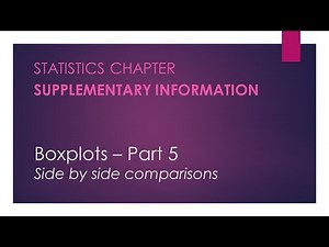 Side by side comparisons - Introduction to Boxplots – Statistics Chapter