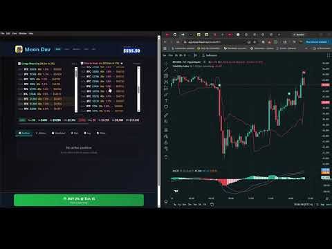 40x Leverage trading DAY 23.2: The opportunity did arise!