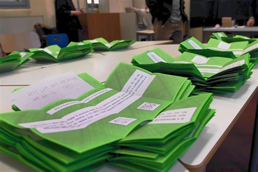 Referendum Giustizia: vince il No, supera il 54%. Meloni: «Rispettiamo la decisione degli italiani» – LIVE