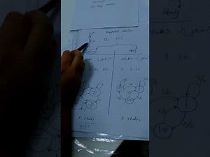 Moore and mealy sequential detector 101 part1