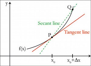 Lecture 33: Exam 4 Review | Single Variable Calculus | Mathematics | MIT OpenCourseWare