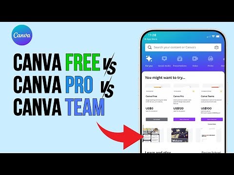Canva Free vs Canva Pro vs Canva Team, Which One is Right for You?