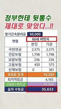 (속보)장기근속 장려금 세금 공제하고 지급 결정!!