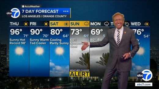 Rain, cooler temperatures coming to SoCal this weekend