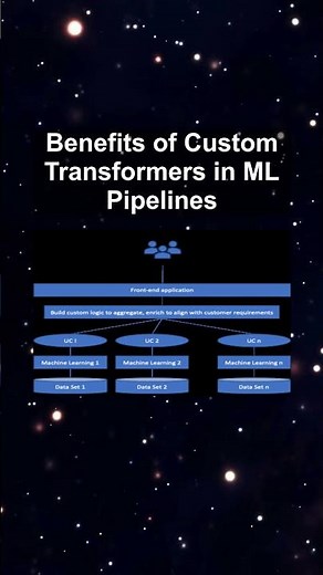 Benefits of Custom Transformers in ML Pipelines #ai #artificialintelligence #machinelearning
