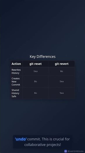 Revert vs reset (don’t lose work)