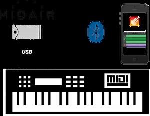 MIDAir Brings MIDI Over Bluetooth To Any Device