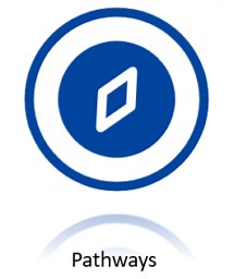 SDOH Pathways Platform Software - SDOH Solutions