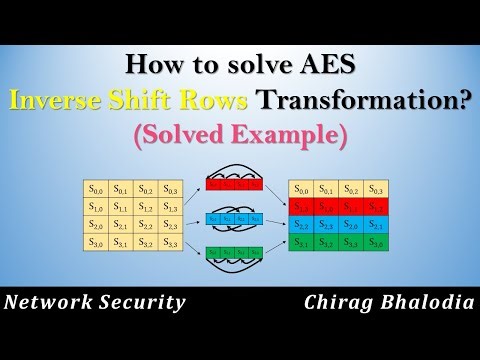 How to solve AES Inverse Shift Rows Transformation | Inverse Shift Rows in AES | Solved Example